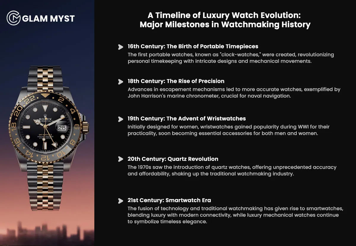 A Timeline of Luxury Watch Evolution